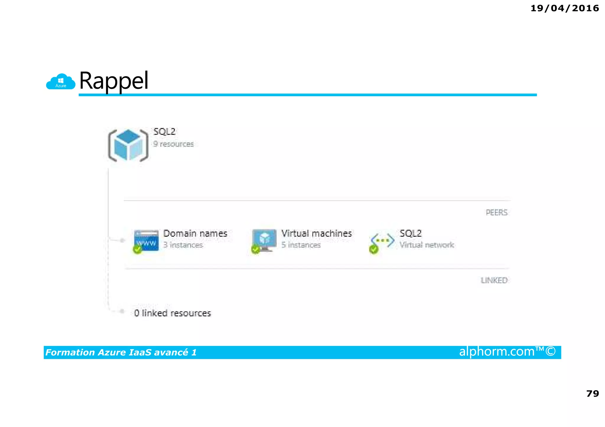 19/04/2016
79
Formation Azure IaaS avancé 1 alphorm.com™©
Rappel
 