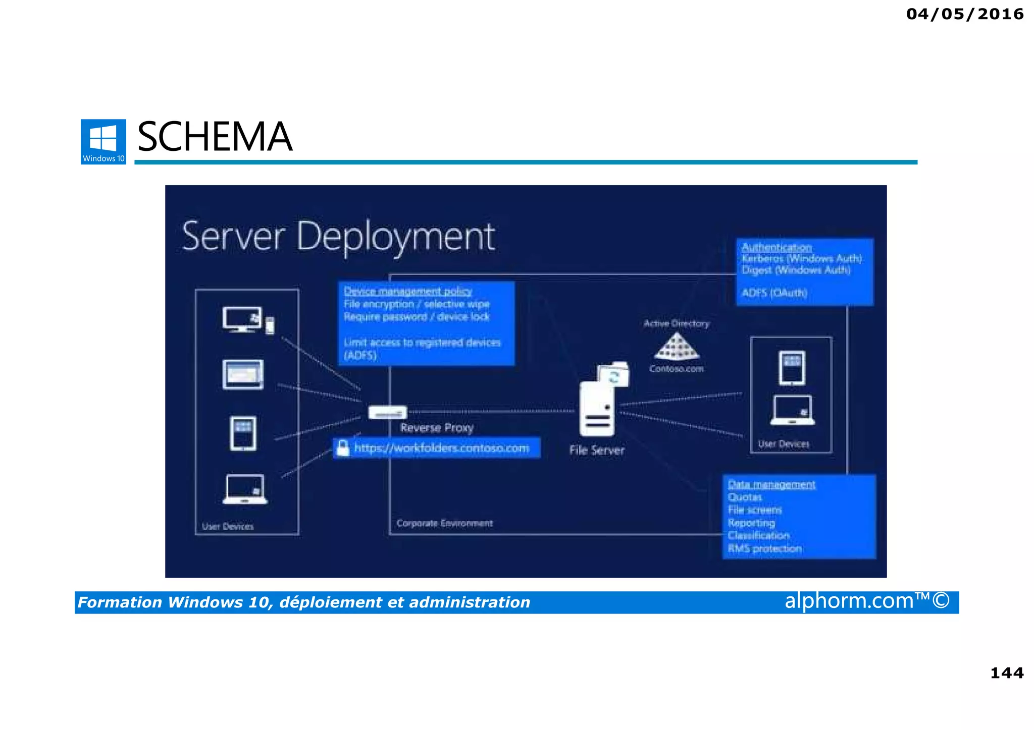 04/05/2016
144
Formation Windows 10, déploiement et administration alphorm.com™©
SCHEMA
 
