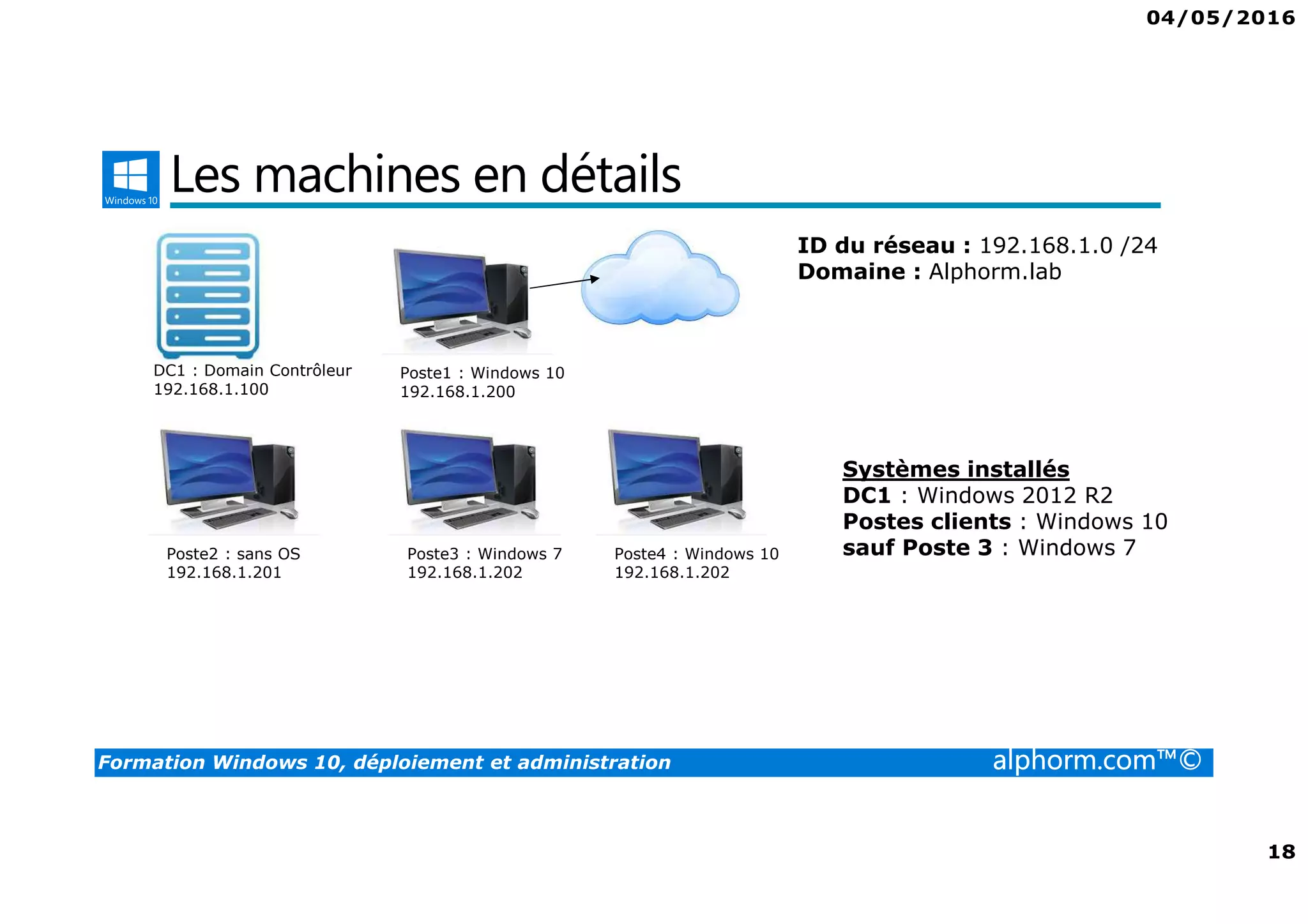 04/05/2016
18
Formation Windows 10, déploiement et administration alphorm.com™©
Les machines en détails
ID du réseau : 192.168.1.0 /24
Domaine : Alphorm.lab
Poste1 : Windows 10
192.168.1.200
DC1 : Domain Contrôleur
192.168.1.100
Poste2 : sans OS
192.168.1.201
Poste3 : Windows 7
192.168.1.202
Systèmes installés
DC1 : Windows 2012 R2
Postes clients : Windows 10
sauf Poste 3 : Windows 7Poste4 : Windows 10
192.168.1.202
 
