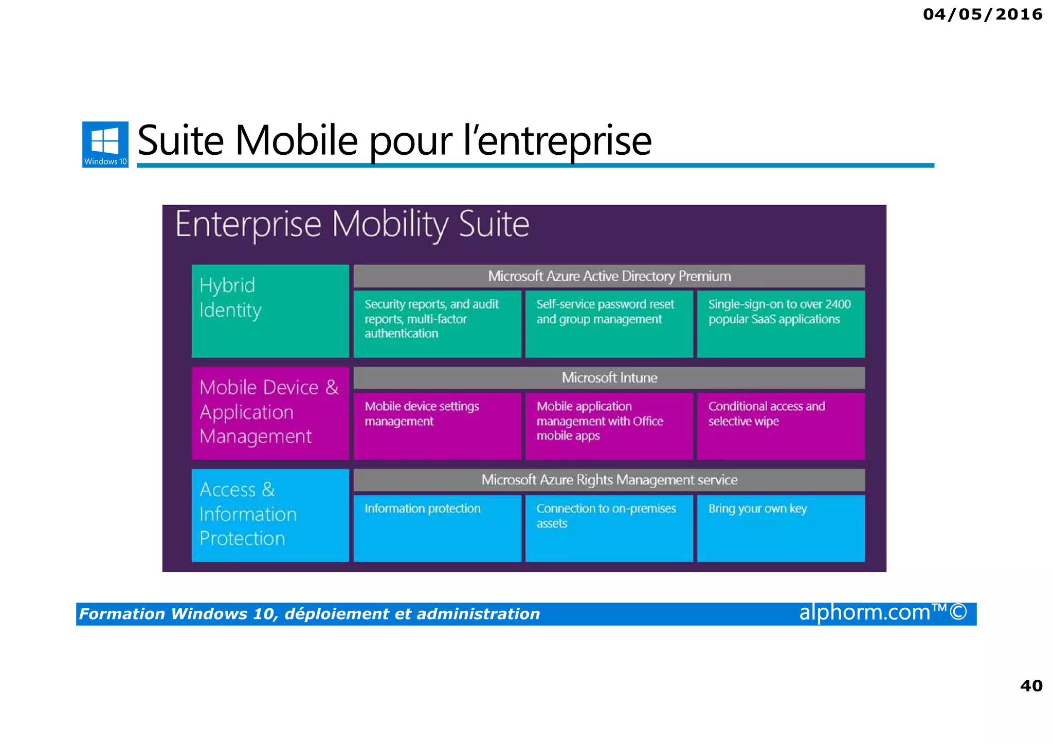 04/05/2016
40
Formation Windows 10, déploiement et administration alphorm.com™©
Suite Mobile pour l’entreprise
 