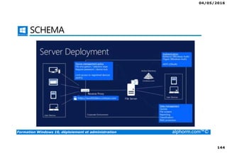 04/05/2016
144
Formation Windows 10, déploiement et administration alphorm.com™©
SCHEMA
 