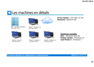 04/05/2016
18
Formation Windows 10, déploiement et administration alphorm.com™©
Les machines en détails
ID du réseau : 192.168.1.0 /24
Domaine : Alphorm.lab
Poste1 : Windows 10
192.168.1.200
DC1 : Domain Contrôleur
192.168.1.100
Poste2 : sans OS
192.168.1.201
Poste3 : Windows 7
192.168.1.202
Systèmes installés
DC1 : Windows 2012 R2
Postes clients : Windows 10
sauf Poste 3 : Windows 7Poste4 : Windows 10
192.168.1.202
 