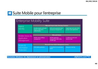 04/05/2016
40
Formation Windows 10, déploiement et administration alphorm.com™©
Suite Mobile pour l’entreprise
 