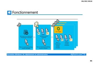 04/05/2016
5
Formation Windows 10, déploiement et administration alphorm.com™©
Déploiement et administration de Win 10
• Windows 10 offre aux administrateurs un ensemble d’outils pour le
déploiement et la configuration. Que ce soit avec des outils comme
MDT ou ADK, Windows 10 peut être complètement personnalisé.
• Les profils ne seront plus un soucis grâce au GPO ou à des produits
comme la virtualisation des profils.
• Le cloud va également permettre de gérer votre domaine grâce à Azure
 