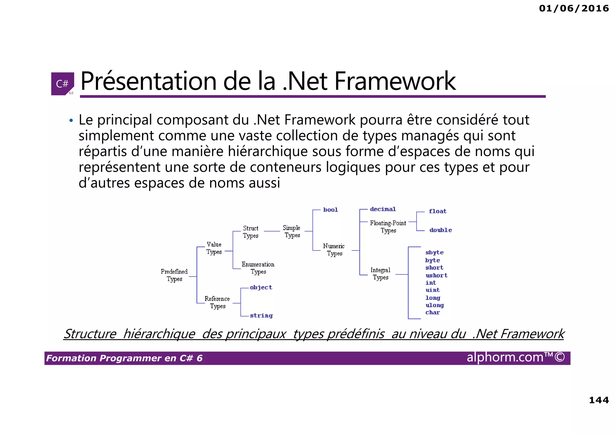 01/06/2016 144 Formation Programmer en C# 6 alphorm.com™© Présentation de la .Net Framework • Le principal composant du .Net Framework pourra être considéré tout simplement comme une vaste collection de types managés qui sont répartis d’une manière hiérarchique sous forme d’espaces de noms qui représentent une sorte de conteneurs logiques pour ces types et pour d’autres espaces de noms aussi Structure hiérarchique des principaux types prédéfinis au niveau du .Net Framework 
