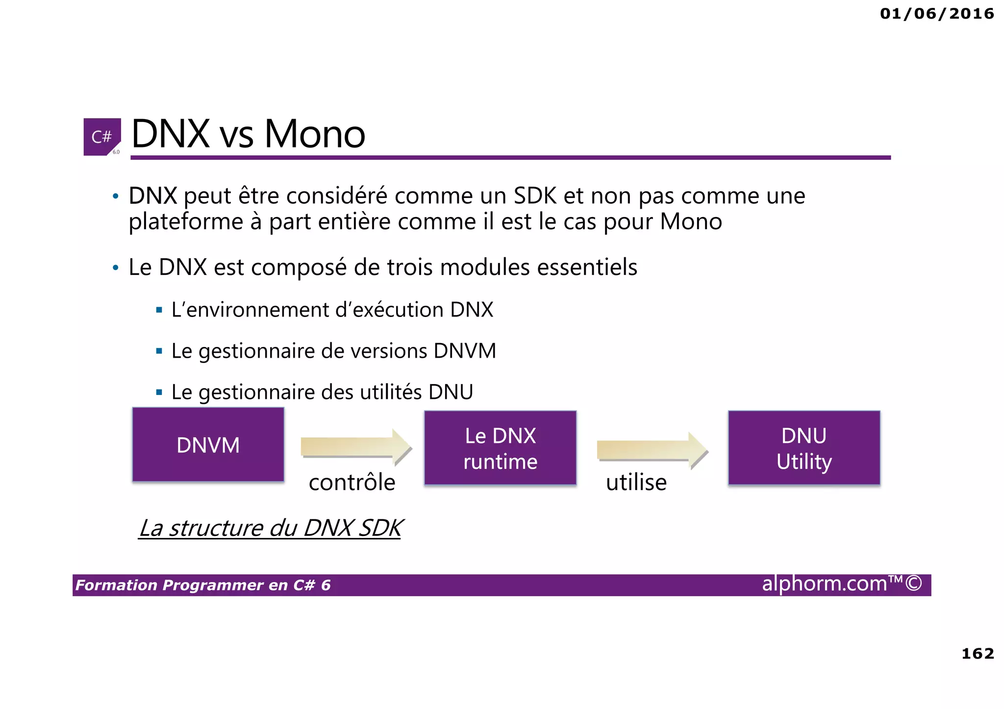 01/06/2016 162 Formation Programmer en C# 6 alphorm.com™© DNX vs Mono • DNX peut être considéré comme un SDK et non pas comme une plateforme à part entière comme il est le cas pour Mono • Le DNX est composé de trois modules essentiels L’environnement d’exécution DNX Le gestionnaire de versions DNVM Le gestionnaire des utilités DNU contrôle utilise La structure du DNX SDK DNVM Le DNX runtime DNU Utility 