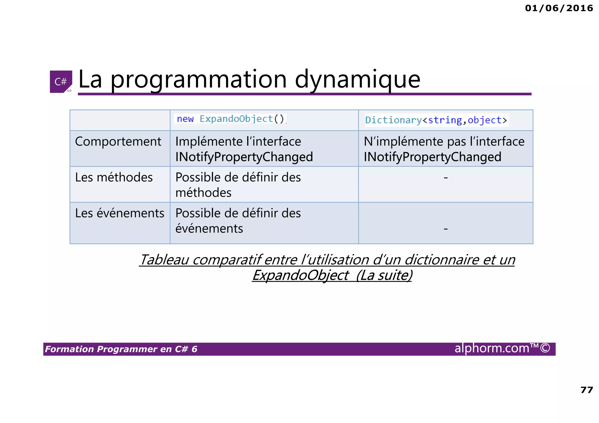 01/06/2016 77 Formation Programmer en C# 6 alphorm.com™© La programmation dynamique Comportement Implémente l’interface INotifyPropertyChanged N’implémente pas l’interface INotifyPropertyChanged Les méthodes Possible de définir des méthodes - Les événements Possible de définir des événements - Tableau comparatif entre l’utilisation d’un dictionnaire et un ExpandoObject (La suite) 