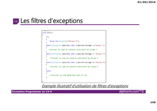 01/06/2016
8
Formation Programmer en C# 6 alphorm.com™©
Liens utiles
• Un lien vers mes articles
http://www.c-sharpcorner.com/members/bechir-bejaoui2
 