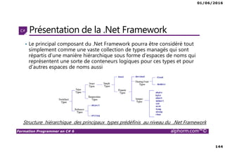 01/06/2016
144
Formation Programmer en C# 6 alphorm.com™©
Présentation de la .Net Framework
• Le principal composant du .Net Framework pourra être considéré tout
simplement comme une vaste collection de types managés qui sont
répartis d’une manière hiérarchique sous forme d’espaces de noms qui
représentent une sorte de conteneurs logiques pour ces types et pour
d’autres espaces de noms aussi
Structure hiérarchique des principaux types prédéfinis au niveau du .Net Framework
 