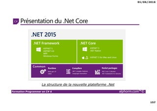 01/06/2016
157
Formation Programmer en C# 6 alphorm.com™©
Présentation du .Net Core
La structure de la nouvelle plateforme .Net
 