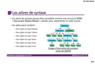 01/06/2016
233
Formation Programmer en C# 6 alphorm.com™©
Les arbres de syntaxe
• Un arbre de syntaxe pourra être considéré comme une structure DOM
« Document Object Model » utilisée pour représenter le code source
• Un arbre peut contenir :
Des objets du type Nœuds
Des objets du type Tokens
Des objets du type Trivias
Des objets du type Spans
Des objets du type Kinds
Des objets du type Errors
Image d’une arbre de syntaxe
prise de MSDN
 