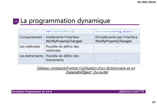 01/06/2016
77
Formation Programmer en C# 6 alphorm.com™©
La programmation dynamique
Comportement Implémente l’interface
INotifyPropertyChanged
N’implémente pas l’interface
INotifyPropertyChanged
Les méthodes Possible de définir des
méthodes
-
Les événements Possible de définir des
événements -
Tableau comparatif entre l’utilisation d’un dictionnaire et un
ExpandoObject (La suite)
 