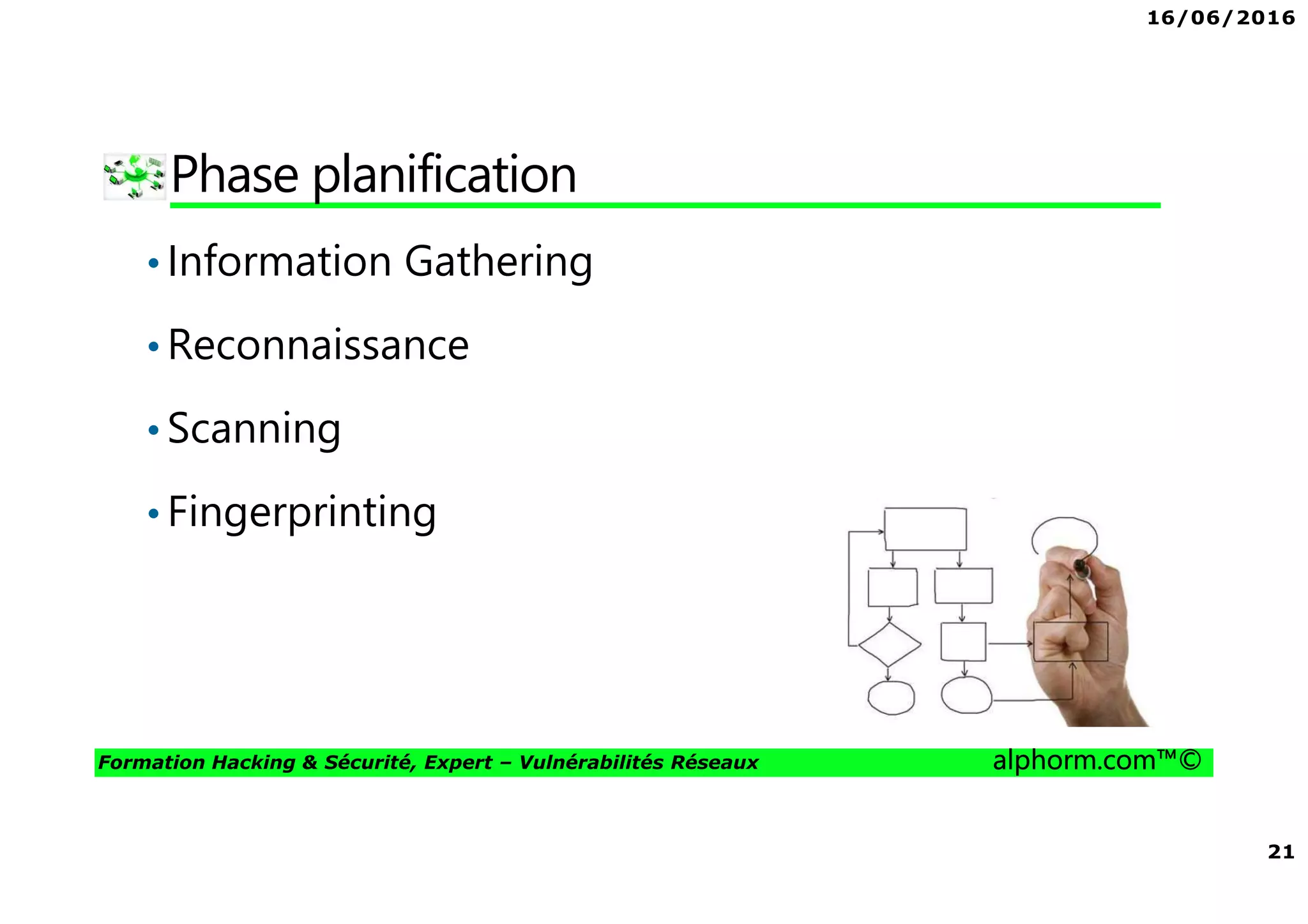 16/06/2016
21
Formation Hacking & Sécurité, Expert – Vulnérabilités Réseaux alphorm.com™©
Phase planification
•Information Gathering
•Reconnaissance
•Scanning
•Fingerprinting
 