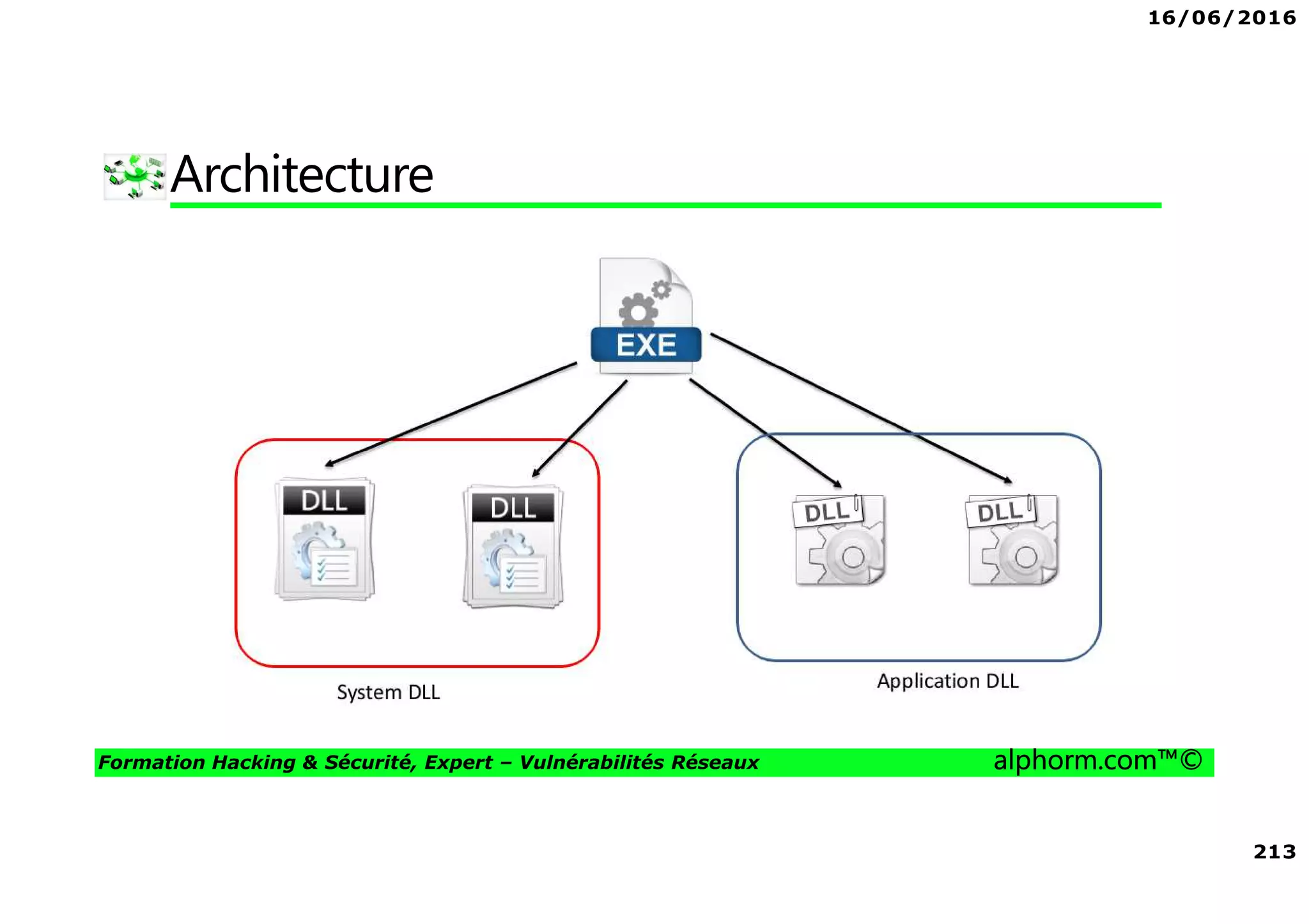 16/06/2016
6
Formation Hacking & Sécurité, Expert – Vulnérabilités Réseaux alphorm.com™©
Plan de la formation
• Introduction
• Notions de bases
• Attaques sur les routeurs
• Environnement Windows
• Post Exploitation
• Attaque sur le client
• Attaques avancées
• Python : Puissance et Elégance
• Contremesures
• Conclusion et perspectives
 