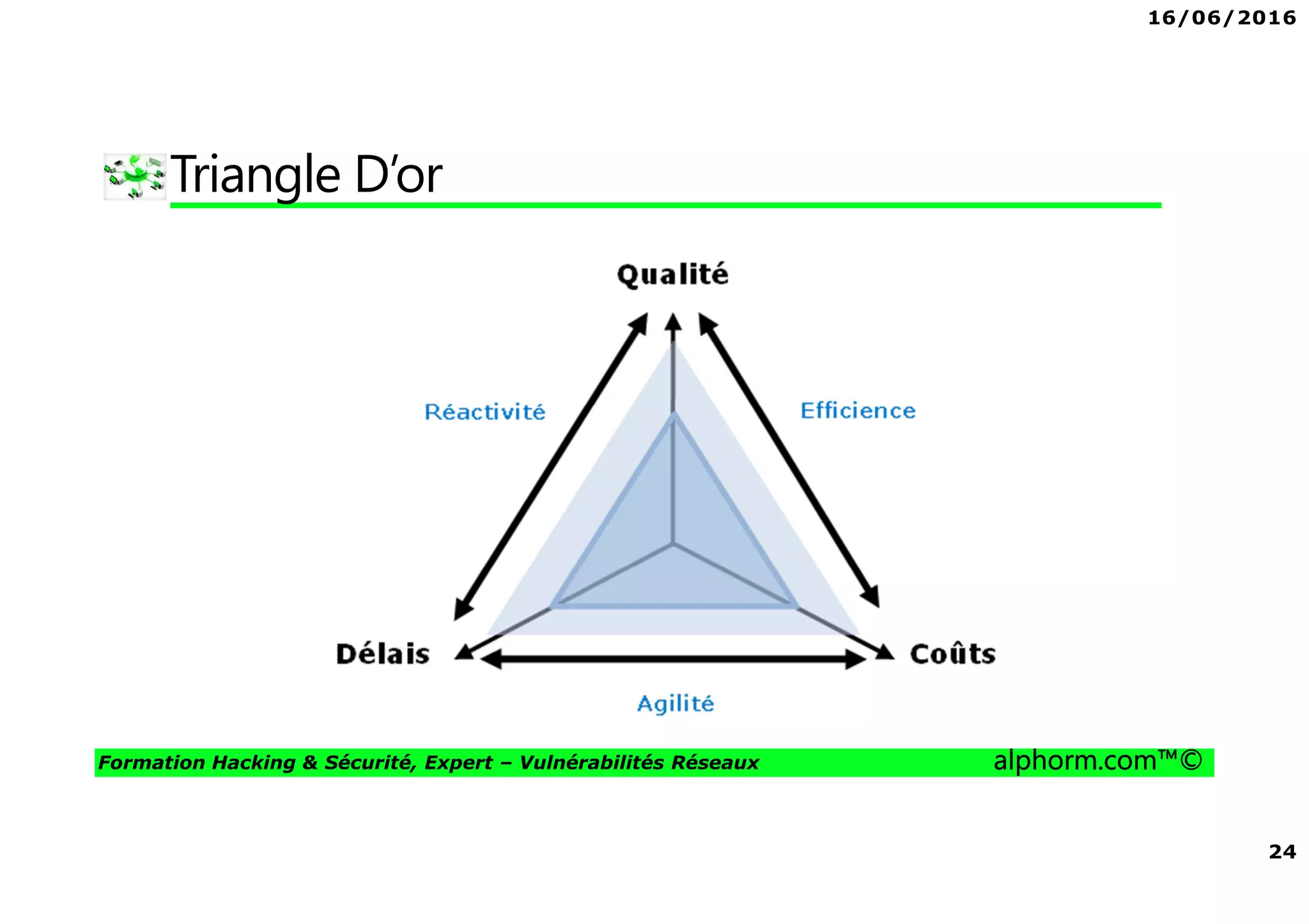 16/06/2016
3
Formation Hacking & Sécurité, Expert – Vulnérabilités Réseaux alphorm.com™©
Présentation du formateur
Kondah Hamza
• Kondah.hamza@gmail.com
• Consultant & Chercheur Sécurité informatique
• Microsoft MVP en sécurité des entreprises
• Conférencier
• Mes références :
Mon profil LinkedIn : https://ma.linkedin.com/in/kondah
Mon profil Microsoft MVP : https://mvp.microsoft.com/en-us/PublicProfile/5000286?fullName=Kondah Hamza
Mon Site Web : http://www.kondah.com
Profil Alphorm : http://www.alphorm.com/formateur/hamza-kondah
 