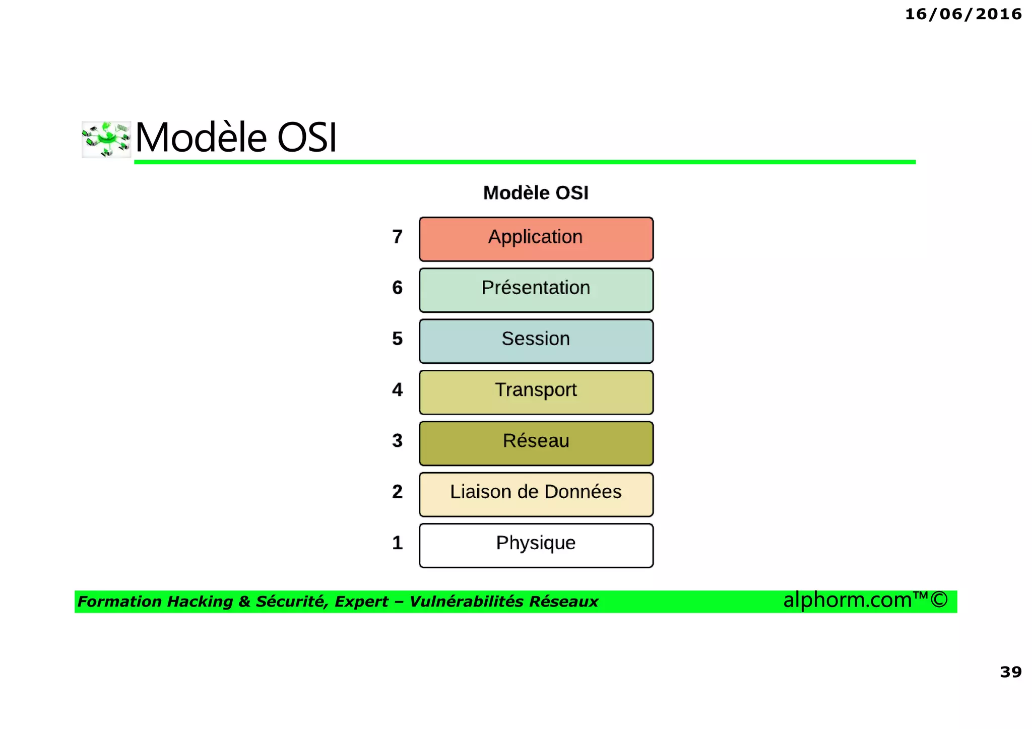 16/06/2016
39
Formation Hacking & Sécurité, Expert – Vulnérabilités Réseaux alphorm.com™©
Modèle OSI
 