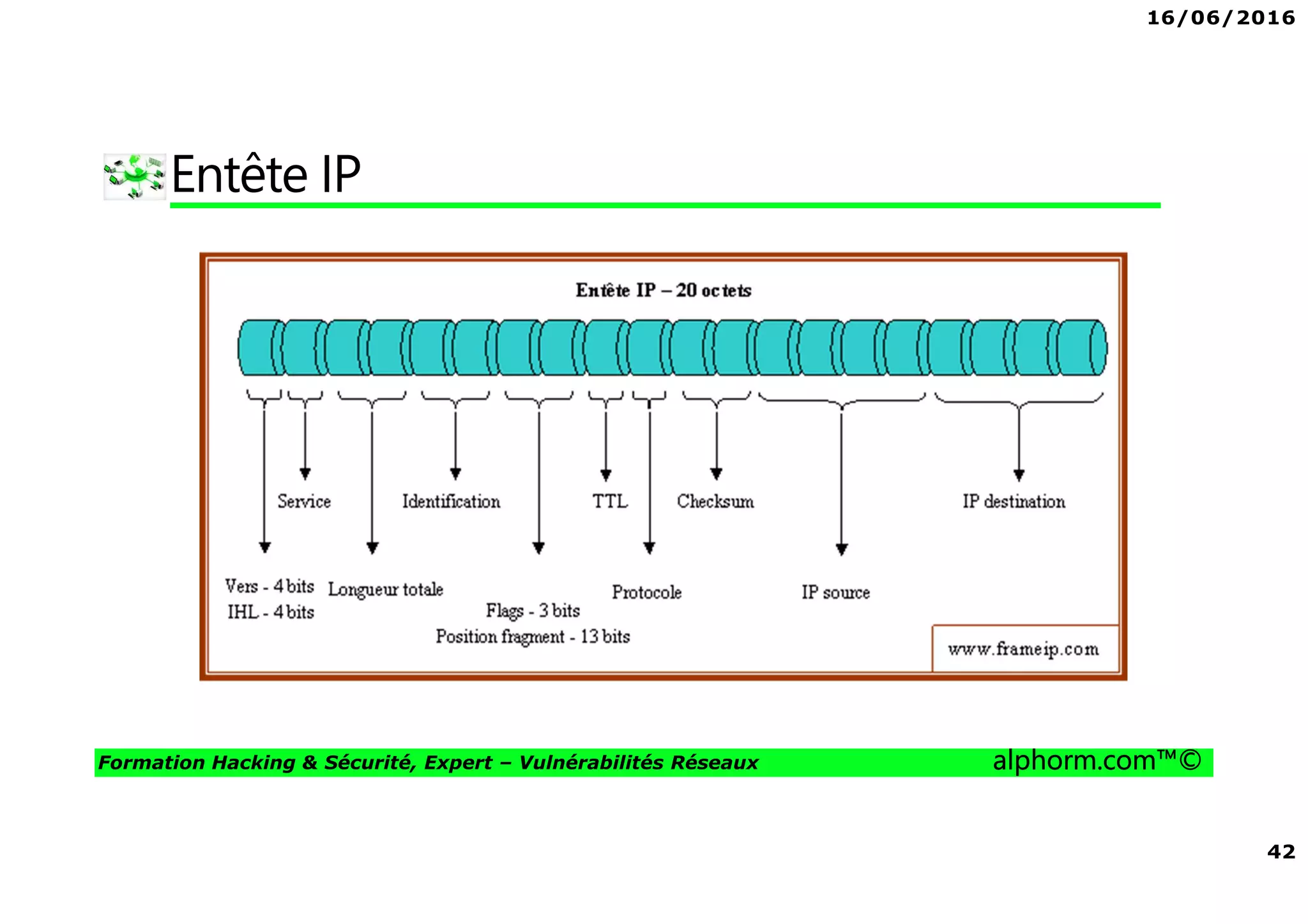 16/06/2016
42
Formation Hacking & Sécurité, Expert – Vulnérabilités Réseaux alphorm.com™©
Entête IP
 