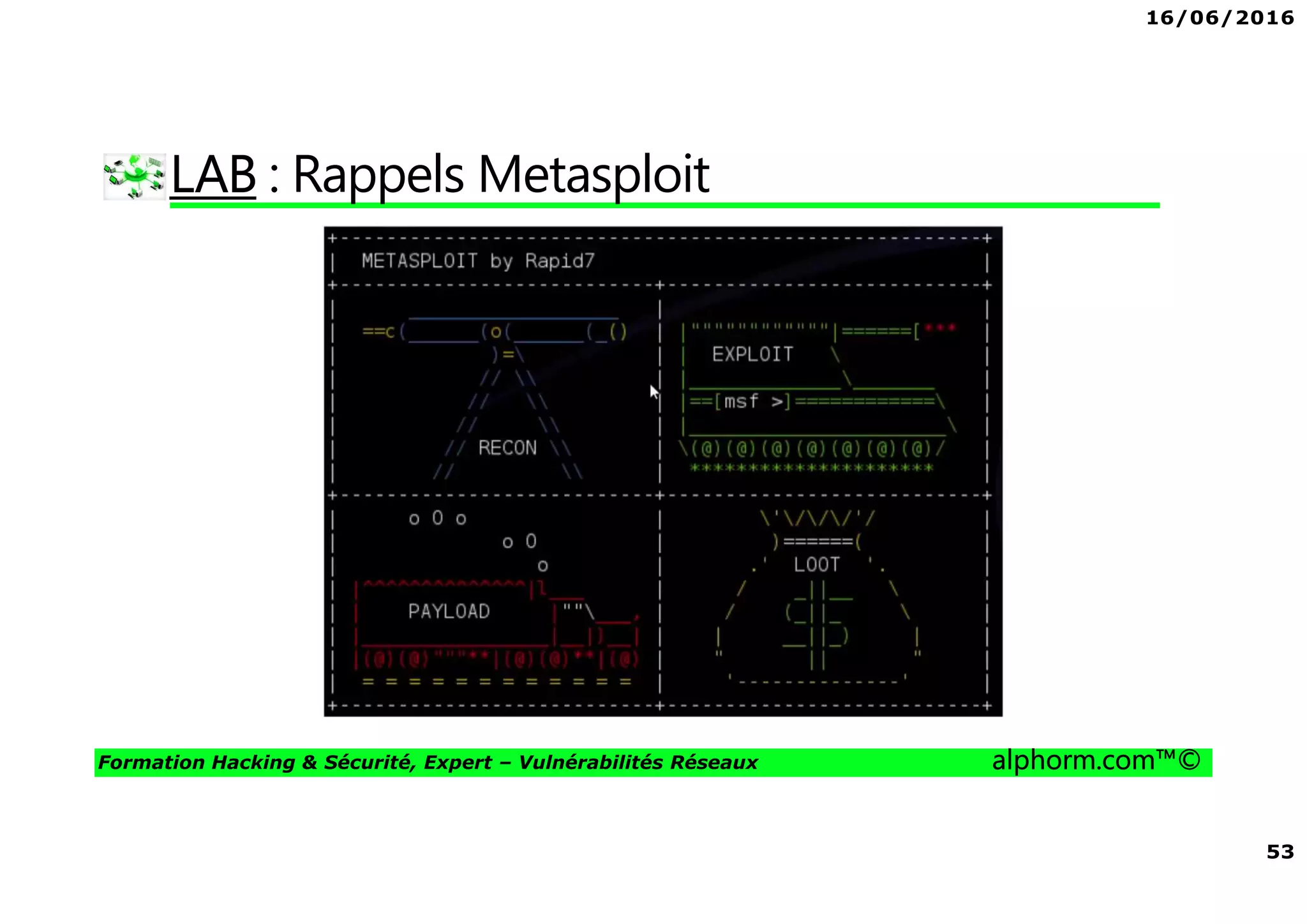 16/06/2016
53
Formation Hacking & Sécurité, Expert – Vulnérabilités Réseaux alphorm.com™©
LAB : Rappels Metasploit
 