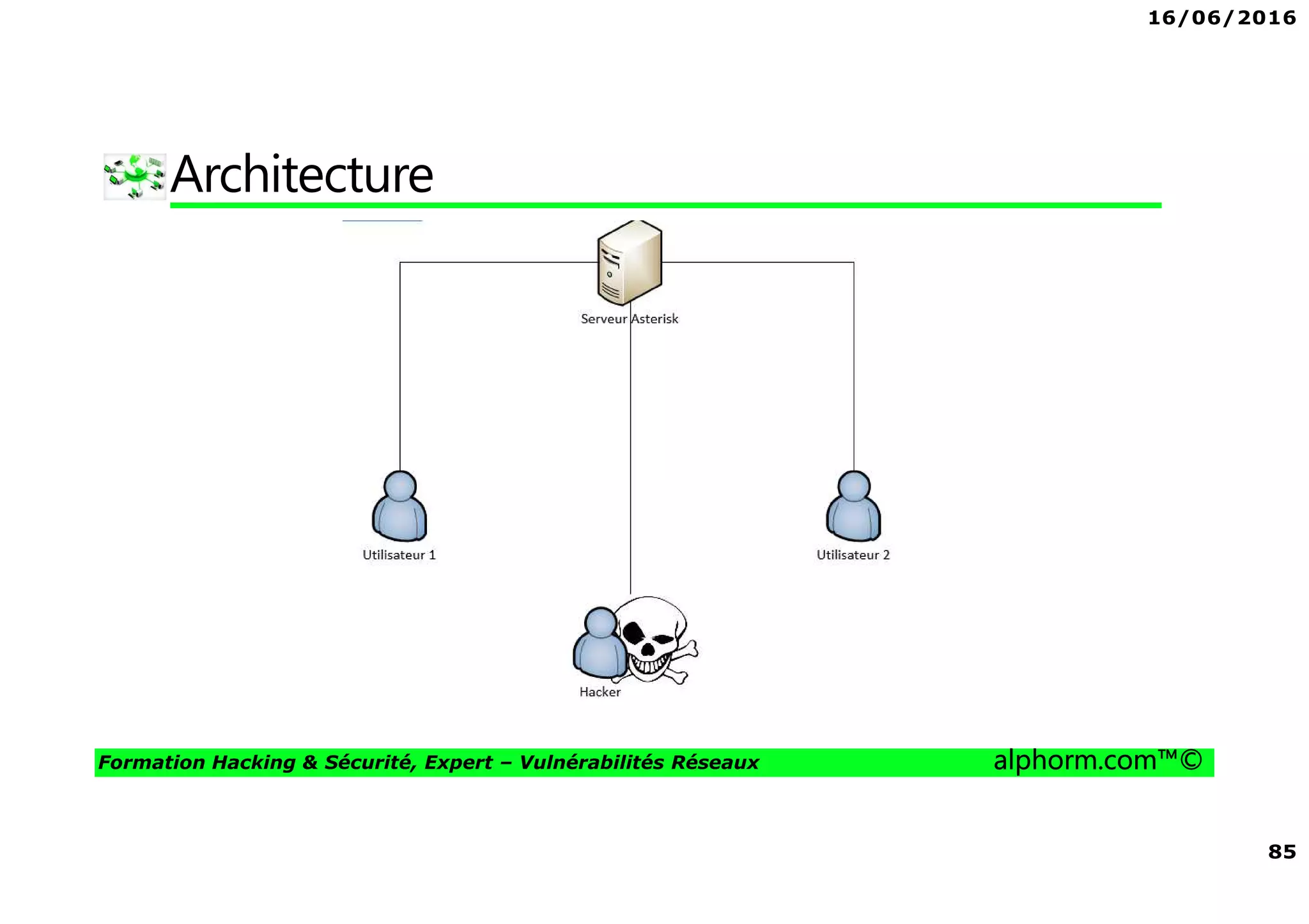 16/06/2016
85
Formation Hacking & Sécurité, Expert – Vulnérabilités Réseaux alphorm.com™©
Architecture
 