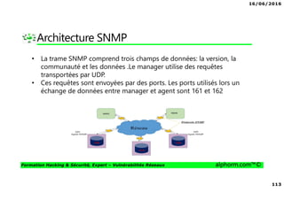 16/06/2016
113
Formation Hacking & Sécurité, Expert – Vulnérabilités Réseaux alphorm.com™©
Architecture SNMP
• La trame SNMP comprend trois champs de données: la version, la
communauté et les données .Le manager utilise des requêtes
transportées par UDP.
• Ces requêtes sont envoyées par des ports. Les ports utilisés lors un
échange de données entre manager et agent sont 161 et 162
 