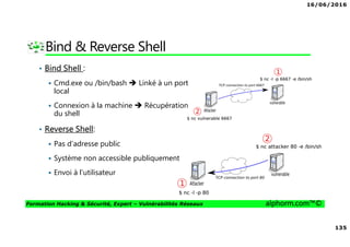 16/06/2016
135
Formation Hacking & Sécurité, Expert – Vulnérabilités Réseaux alphorm.com™©
Bind & Reverse Shell
• Bind Shell :
Cmd.exe ou /bin/bash Linké à un port
local
Connexion à la machine Récupération
du shell
• Reverse Shell:
Pas d’adresse public
Système non accessible publiquement
Envoi à l’utilisateur
 