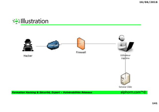 16/06/2016
141
Formation Hacking & Sécurité, Expert – Vulnérabilités Réseaux alphorm.com™©
Illustration
 