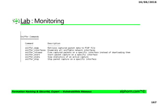 16/06/2016
167
Formation Hacking & Sécurité, Expert – Vulnérabilités Réseaux alphorm.com™©
Lab : Monitoring
 