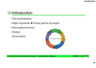 16/06/2016
19
Formation Hacking & Sécurité, Expert – Vulnérabilités Réseaux alphorm.com™©
Introduction
• Test de pénétration
• Règle importante Pensez gestion de projets
• Découpage processus
• Analyse
• Structuration
 