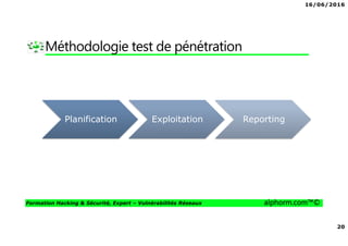 16/06/2016
20
Formation Hacking & Sécurité, Expert – Vulnérabilités Réseaux alphorm.com™©
Méthodologie test de pénétration
Planification Exploitation Reporting
 