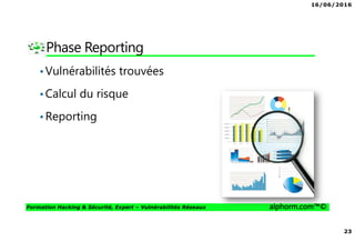 16/06/2016
3
Formation Hacking & Sécurité, Expert – Vulnérabilités Réseaux alphorm.com™©
Présentation du formateur
Kondah Hamza
• Kondah.hamza@gmail.com
• Consultant & Chercheur Sécurité informatique
• Microsoft MVP en sécurité des entreprises
• Conférencier
• Mes références :
Mon profil LinkedIn : https://ma.linkedin.com/in/kondah
Mon profil Microsoft MVP : https://mvp.microsoft.com/en-us/PublicProfile/5000286?fullName=Kondah Hamza
Mon Site Web : http://www.kondah.com
Profil Alphorm : http://www.alphorm.com/formateur/hamza-kondah
 
