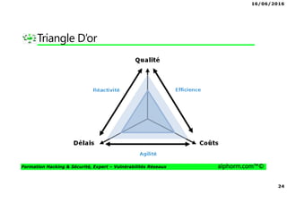 16/06/2016
3
Formation Hacking & Sécurité, Expert – Vulnérabilités Réseaux alphorm.com™©
Présentation du formateur
Kondah Hamza
• Kondah.hamza@gmail.com
• Consultant & Chercheur Sécurité informatique
• Microsoft MVP en sécurité des entreprises
• Conférencier
• Mes références :
Mon profil LinkedIn : https://ma.linkedin.com/in/kondah
Mon profil Microsoft MVP : https://mvp.microsoft.com/en-us/PublicProfile/5000286?fullName=Kondah Hamza
Mon Site Web : http://www.kondah.com
Profil Alphorm : http://www.alphorm.com/formateur/hamza-kondah
 