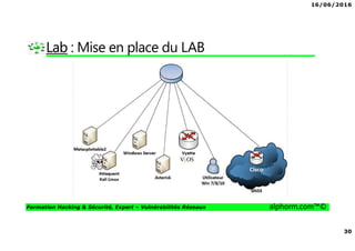 16/06/2016
30
Formation Hacking & Sécurité, Expert – Vulnérabilités Réseaux alphorm.com™©
Lab : Mise en place du LAB
 