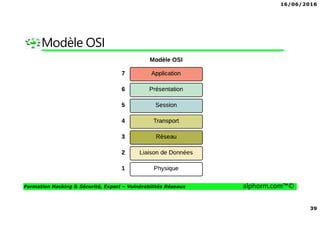 16/06/2016
39
Formation Hacking & Sécurité, Expert – Vulnérabilités Réseaux alphorm.com™©
Modèle OSI
 
