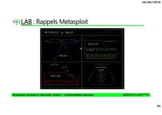 16/06/2016
53
Formation Hacking & Sécurité, Expert – Vulnérabilités Réseaux alphorm.com™©
LAB : Rappels Metasploit
 