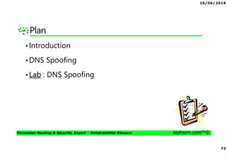 16/06/2016
72
Formation Hacking & Sécurité, Expert – Vulnérabilités Réseaux alphorm.com™©
Plan
•Introduction
•DNS Spoofing
•Lab : DNS Spoofing
 