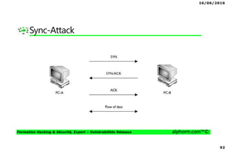 16/06/2016
92
Formation Hacking & Sécurité, Expert – Vulnérabilités Réseaux alphorm.com™©
Sync-Attack
 