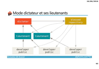 16/06/2016
3
Formation Git Avancé alphorm.com™©
Présentation du formateur
Edouard FERRARI
• contact@ferrari.wf
• Développeur full stack chez Summview
• Mission de conseil, d’architecture et de migration
• Mes références :
LinkedIn : https://fr.linkedin.com/in/edouardferrari
Alphorm : http://www.alphorm.com/formateur/edouard-ferrari
Github : https://github.com/didouard
 