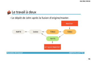 16/06/2016
78
Formation Git Avancé alphorm.com™©
Le travail à deux
• Le dépôt de John après la fusion d’origine/master.
 