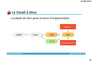 16/06/2016
79
Formation Git Avancé alphorm.com™©
Le travail à deux
• Le dépôt de John après la fusion d’origine/master.
 