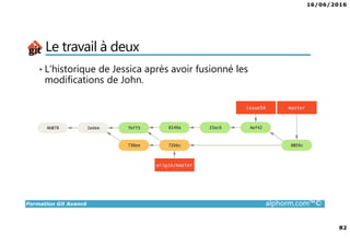 16/06/2016
82
Formation Git Avancé alphorm.com™©
Le travail à deux
• L’historique de Jessica après avoir fusionné les
modifications de John.
 
