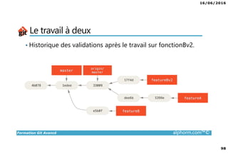 16/06/2016
98
Formation Git Avancé alphorm.com™©
Le travail à deux
• Historique des validations après le travail sur fonctionBv2.
 