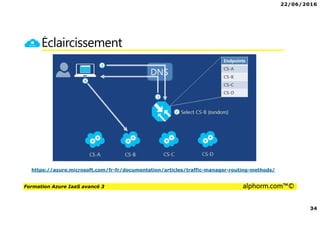 22/06/2016
34
Formation Azure IaaS avancé 3 alphorm.com™©
Éclaircissement
https://azure.microsoft.com/fr-fr/documentation/articles/traffic-manager-routing-methods/
 