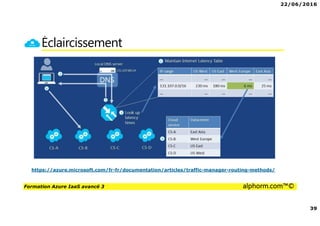 22/06/2016
39
Formation Azure IaaS avancé 3 alphorm.com™©
Éclaircissement
https://azure.microsoft.com/fr-fr/documentation/articles/traffic-manager-routing-methods/
 