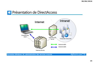 30/06/2016
15
Formation Windows 10, administration des services avancés alphorm.com™©
Présentation de DirectAccess
 