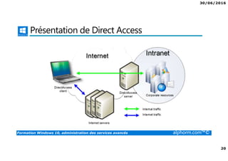 30/06/2016
20
Formation Windows 10, administration des services avancés alphorm.com™©
Présentation de Direct Access
 