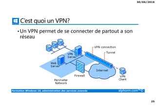 30/06/2016
25
Formation Windows 10, administration des services avancés alphorm.com™©
C’est quoi un VPN?
•Un VPN permet de se connecter de partout a son
réseau
 
