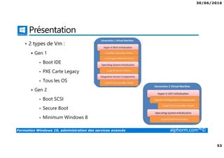 30/06/2016
53
Formation Windows 10, administration des services avancés alphorm.com™©
Présentation
• 2 types de Vm :
Gen 1
• Boot IDE
• PXE Carte Legacy
• Tous les OS
Gen 2
• Boot SCSI
• Secure Boot
• Minimum Windows 8
 