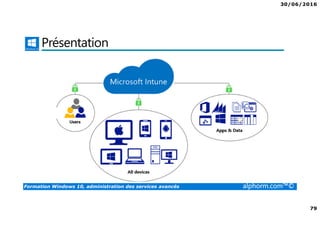 30/06/2016
79
Formation Windows 10, administration des services avancés alphorm.com™©
Présentation
 