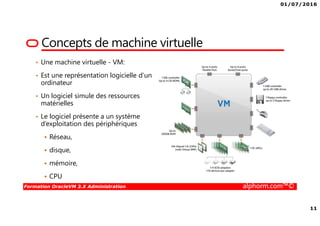 01/07/2016
3
Formation OracleVM 3.X Administration alphorm.com™©
Présentation du formateur
Ludovic QUENEC’HDU
• lquenec@alphorm.com
• Consultant et expert en Open source, logiciel libre et virtualisation
• Mission de conseil, d’architecture, d’administration, de migration et de
formation
• Mes références :
Mon profil LinkedIn : https://fr.linkedin.com/pub/ludovic-quenec-hdu/47/6bb/550
Mon profil Alphorm : http://www.alphorm.com/formateur/ludovic-quenechdu
 
