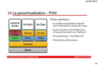 01/07/2016
14
Formation OracleVM 3.X Administration alphorm.com™©
La paravirtualisation - PVM
• Pilotes spécifiques :
Le système d'exploitation requiert
une modification au niveau du noyau
Communication entre l’hyperviseur
et le guest au travers de « backend »
PCI passthrough – DirectPass I/O
Très bonnes performances
 